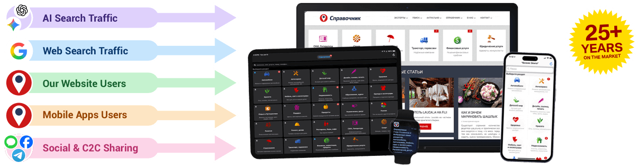 iSpravochnik Digital Platform
